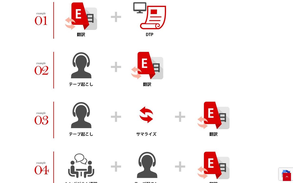 現行サイトのTENオススメプランのページ。アイコン画像が並ぶだけ